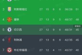 包含这也行？萨拉赫在DWG比赛中战术调整今夜曼城调整名单以备欧冠，皇家马德里迎欧冠关键赛的词条