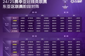 开云体育官网-广东宏远的张明池哪里人