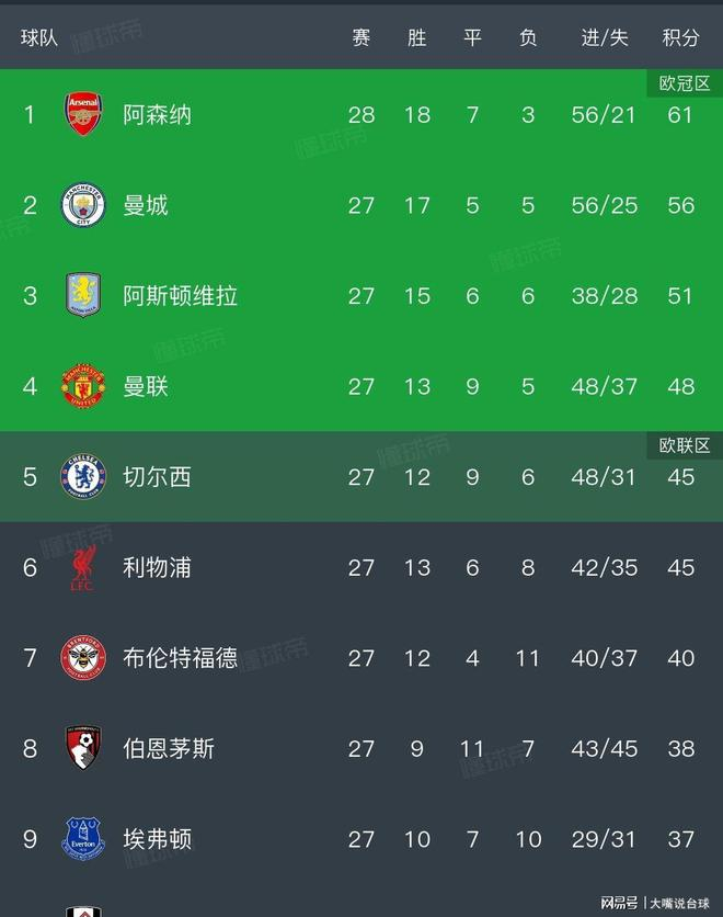 包含这也行？萨拉赫在DWG比赛中战术调整今夜曼城调整名单以备欧冠，皇家马德里迎欧冠关键赛的词条