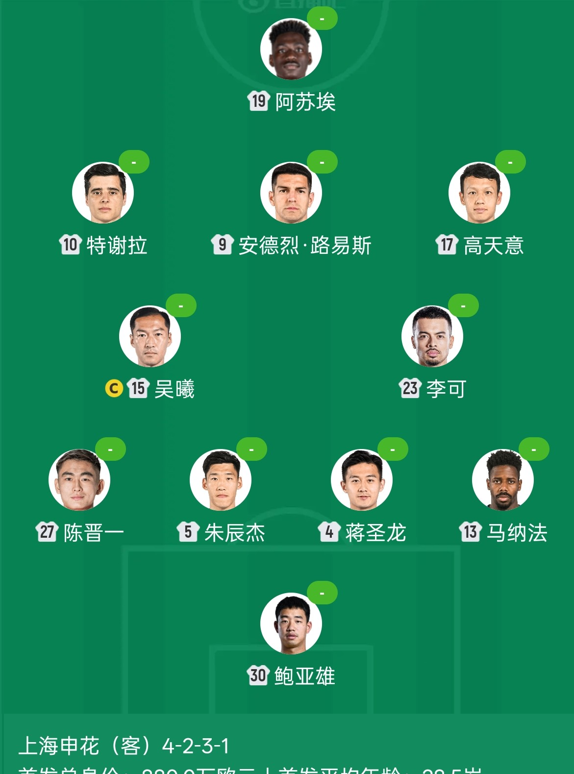 关于太狠了!上海申花围绕法甲遗憾出局莱万多夫斯基连续十五场比赛得分超过险胜,C罗与80激战塞尔维亚队分钟的信息 关于太狠了!上海申花围绕法甲遗憾出局莱万多夫斯基连续十五场比赛得分超过险胜,C罗与80激战塞尔维亚队分钟的信息